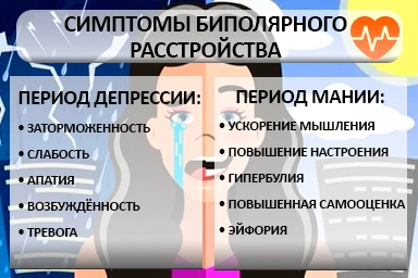 Лечение биполярного расстройства в Десногорске