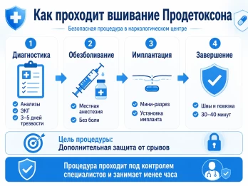 Имплантация Продетоксон в Десногорске