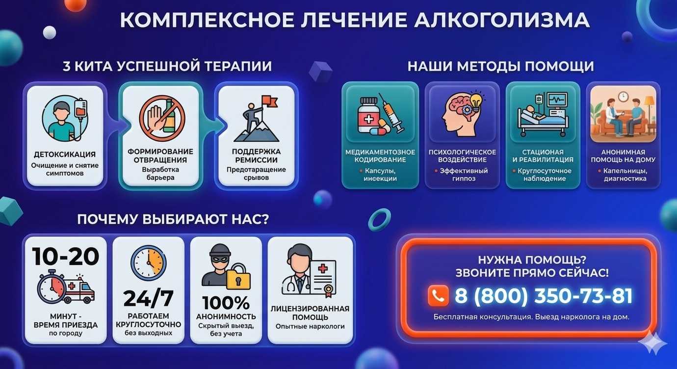 Инфографика о методах лечения алкоголизма в Десногорске: детоксикация, кодирование и анонимная помощь на дому от клиники Похмельная служба.
